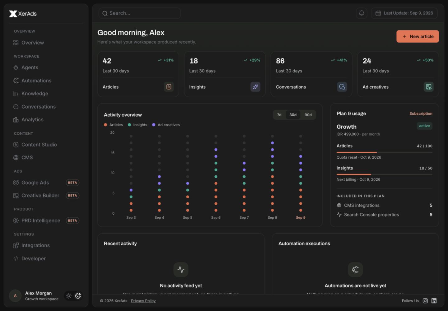 The XerAds workspace overview.